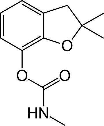 Carbofuran Structure. Adapted from: https://scifinder.cas.org | Download Scientific Diagram