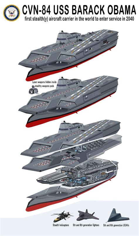 Cutaway of the future US Stealth(y) aircraft carrier USS Barack Obama ...