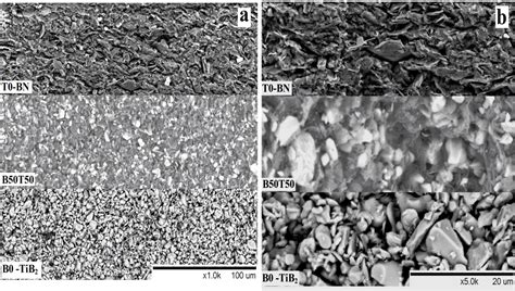 Powder Preparation, Properties and Industrial Applications of Hexagonal Boron Nitride | IntechOpen