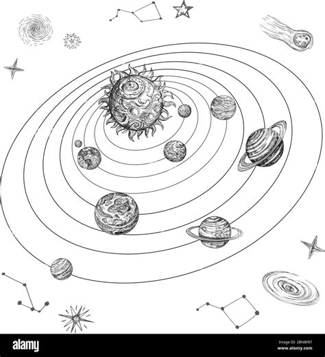 Hand drawn solar system with sun, planets, stars and space objects ...