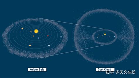 天文小科普：奥尔特云是什么？ - 知乎
