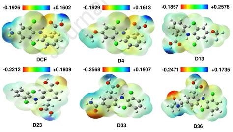 Molecular electrostatic potential map of all compounds (remaining are... | Download Scientific ...