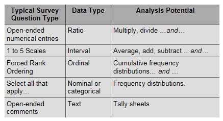 Types Of Survey Questions