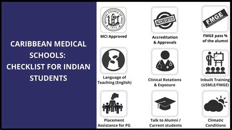 Caribbean Medical Schools: Checklist for Indian Students