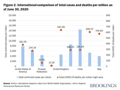 How well is India responding to COVID-19? – The Center for Policy ...