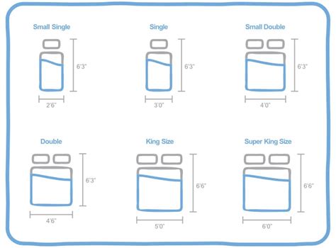 Understanding UK Mattress Sizes: The Queen Size Bed Explained – Suilong UK