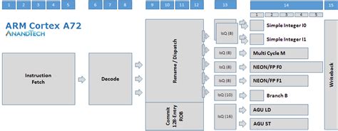 The Cortex A73 Microarchitecture - The ARM Cortex A73 - Artemis Unveiled