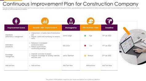 Continuous Improvement Plan For Construction Company | Presentation Graphics | Presentation ...