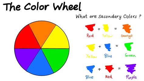 The color wheel | How to draw a colour wheel | Warm and cool colors ...