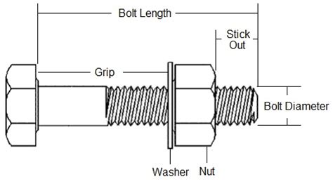 Bolt Diagram - Haydon BoltsHaydon Bolts