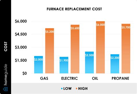 2024 New Furnace Replacement Cost — Average Furnace Cost