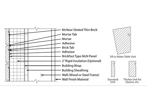 BrickFast Brick Panels - Brick Veneer Panels for real Brick Siding