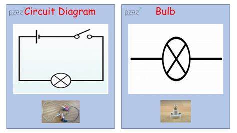 Circuits - Circuit Symbols | Science Year 4