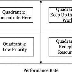 Important performance analysis map (source [47]) | Download Scientific Diagram