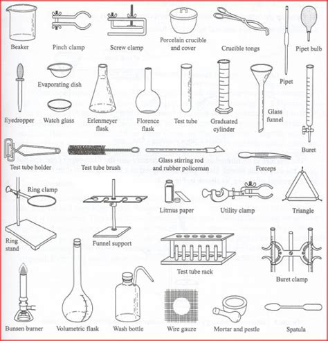 Safety and Equipment - Mr. McCall's GHS Science Classroom