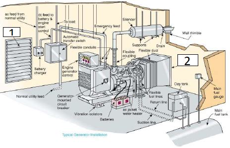 Emergency and Standby Power Systems Help | EZ-pdh.com