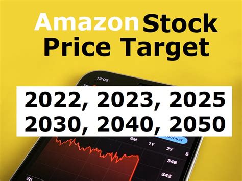 Amazon Stock Price Prediction Forecast