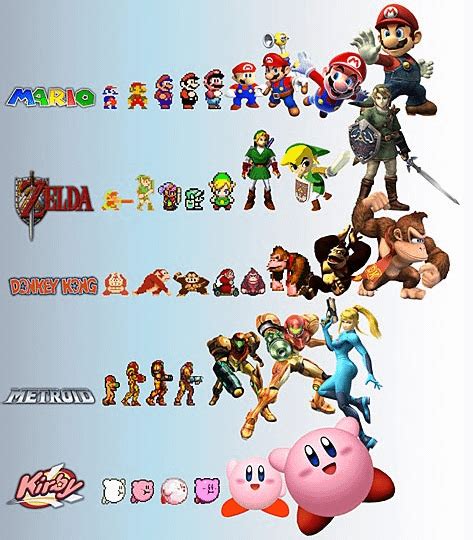 Evolution of Nintendo characters : r/gaming