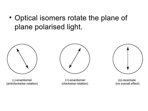 Optical isomers