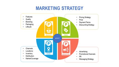 Marketing Strategy | Foresight Performance