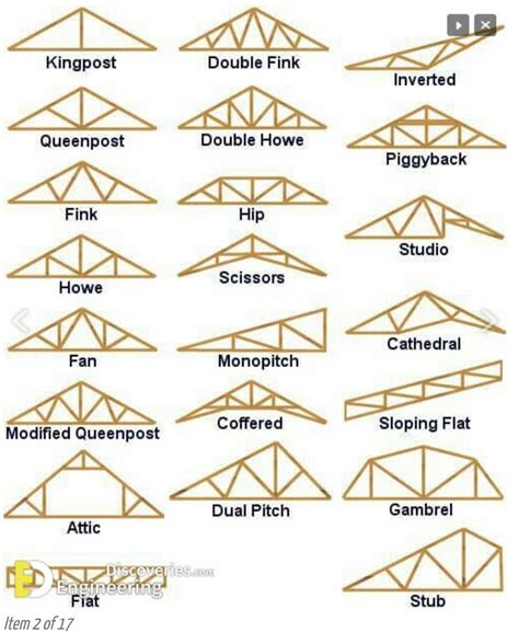 structural engineering - Can I modify the roof trusses in my barn to raise the roof ...