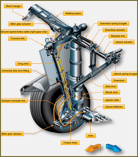 Cessna 210 Landing Gear Configuration Diagram