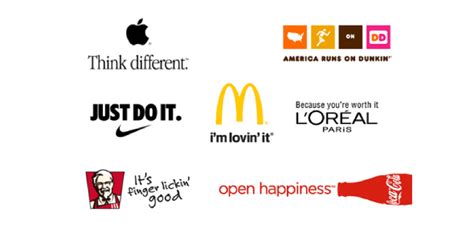 What is the difference between Taglines and Slogans? - ProProfs Discuss