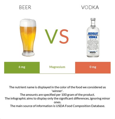 Beer vs. Vodka — In-Depth Nutrition Comparison