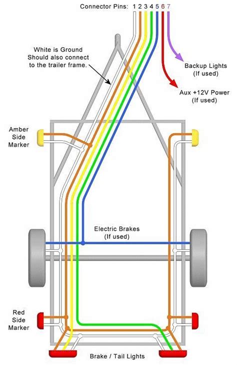 Trailer Lights Wiring Diagram Australia - mini mikes