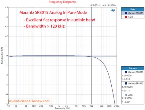 Marantz SR8015 Review (Home Theater AVR) | Audio Science Review (ASR) Forum