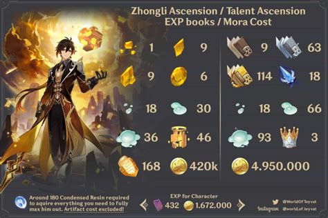 Zhongli Height Genshin - Zhongli Genshin Buffs Treewal Mejoras | Exchrisnge