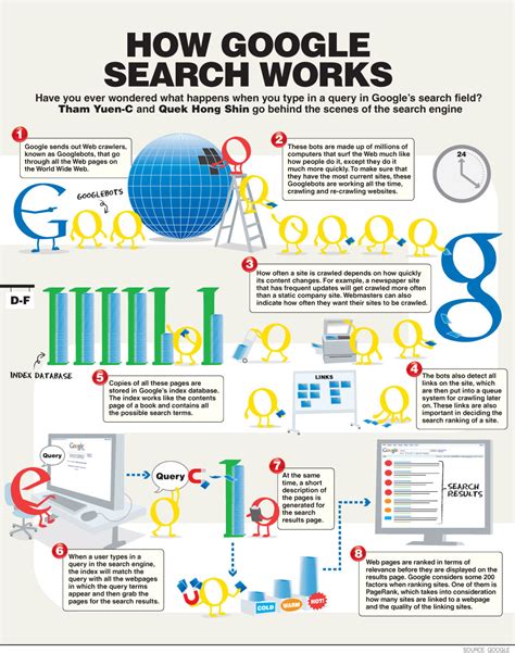 SandyDK: How Does Google Search Engine Works