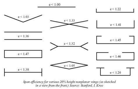 Aircraft wing aspect ratio calculator - ladegthemes