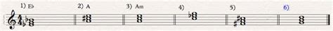 12tone: Subdominant Function