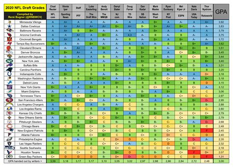 2020 NFL Draft Grades : r/Colts