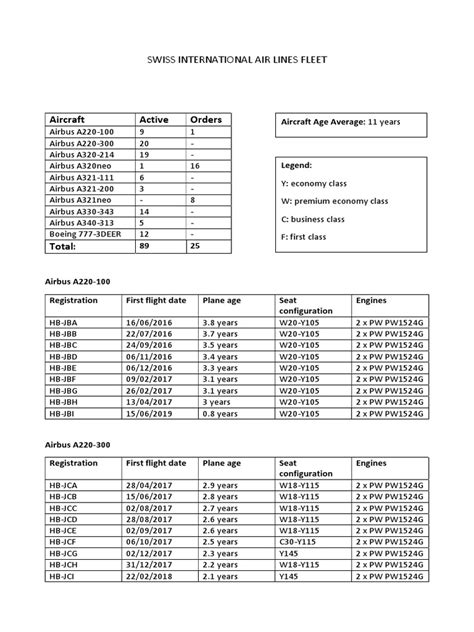 Swiss Fleet | PDF | Airlines | Airbus