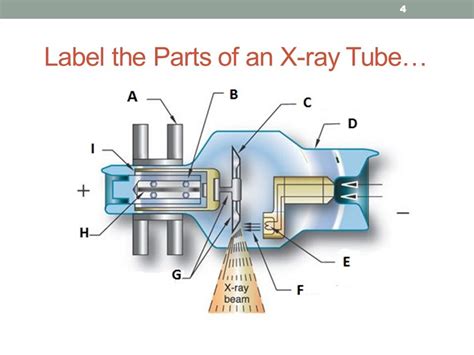 X-ray tube - parts and history Diagram | Quizlet