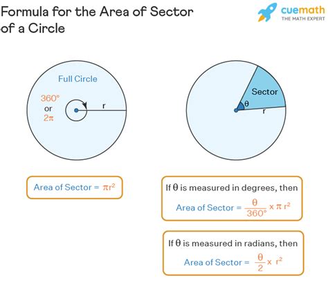 how to calculate area of sector of a circle