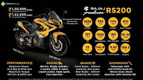 Bajaj Pulsar RS200 - The Fastest Pulsar Yet!