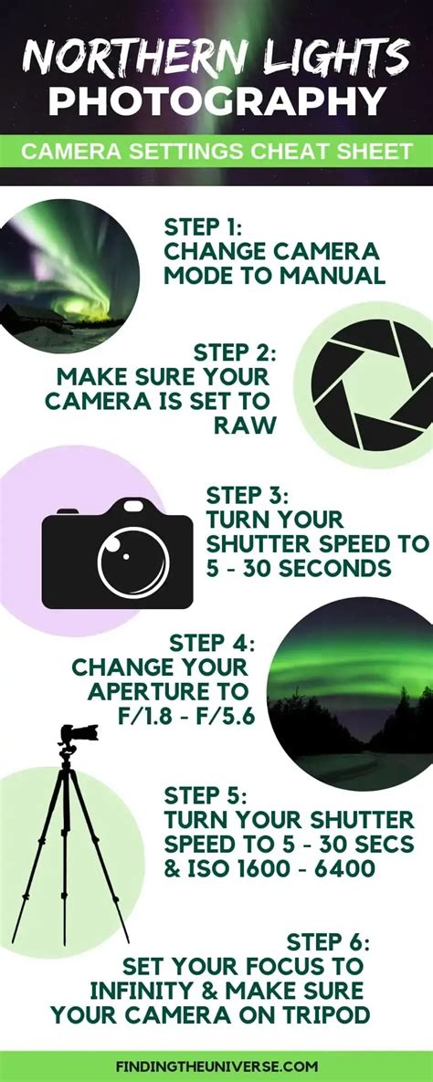 Photography Cheat Sheet: How to Shoot the Northern Lights | Northern lights photography ...