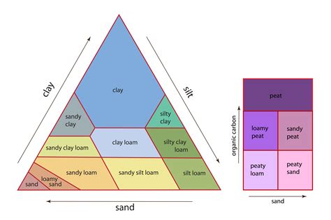 LandIS - Land Information System - National Soil Map - NATMAP subsoil texture