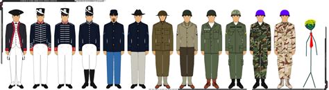 W.I.P. - U.S. Army Infantry Uniform Timeline by Grand-Lobster-King on ...