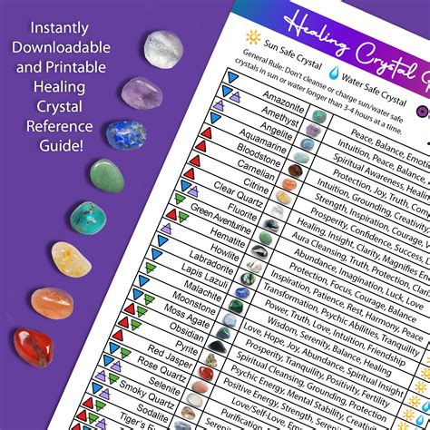 Printable Healing Crystal Reference Guide and Intention Chart - Etsy