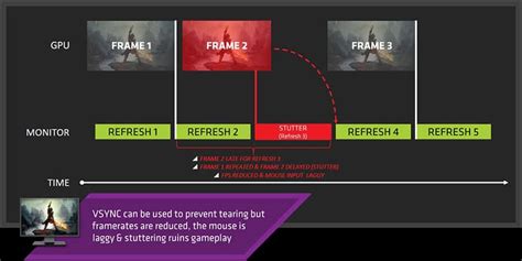 What Is FreeSync And What Does It Do? [Simple Guide]