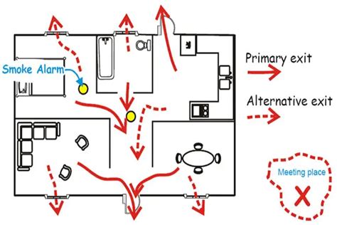 How to Make a Family Fire Safety Plan? HomeSecurityGearLab