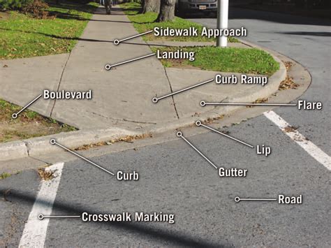 Representative intersection of sidewalk and road, including a diagonal... | Download Scientific ...