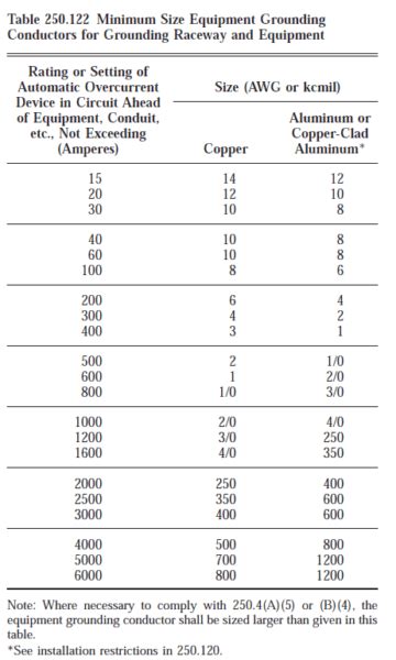 Nec Wire Sizing Chart