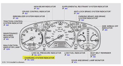 Honda Hrv Warning Lights On The Dashboard