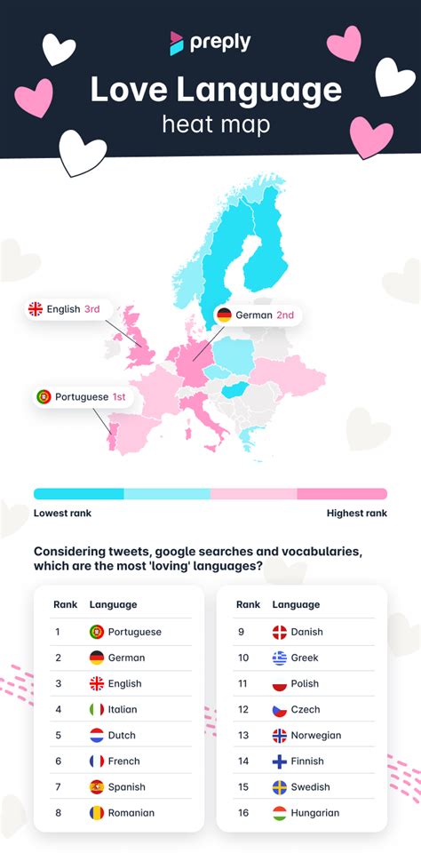 Is Hungarian Europe’s least romantic language? - Daily News Hungary