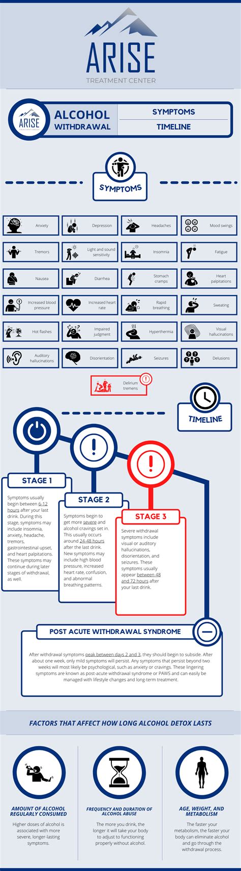 Alcohol Withdrawal Timeline: How Long Does Alcohol Detox Take?